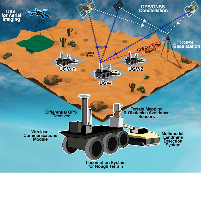 Fast mapping of mine-contaminated areas